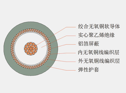 六分、八分信號線