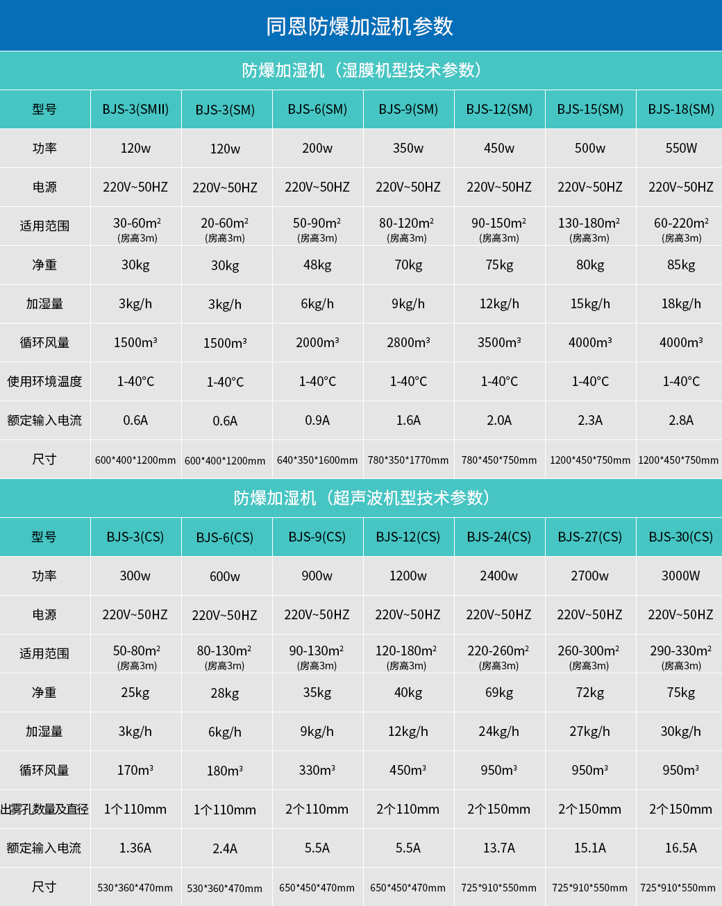 1662340173104794.jpg 防爆加濕機(jī)參數(shù).jpg